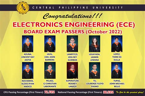 Best Electronics Engineering Schools in the Philippines.